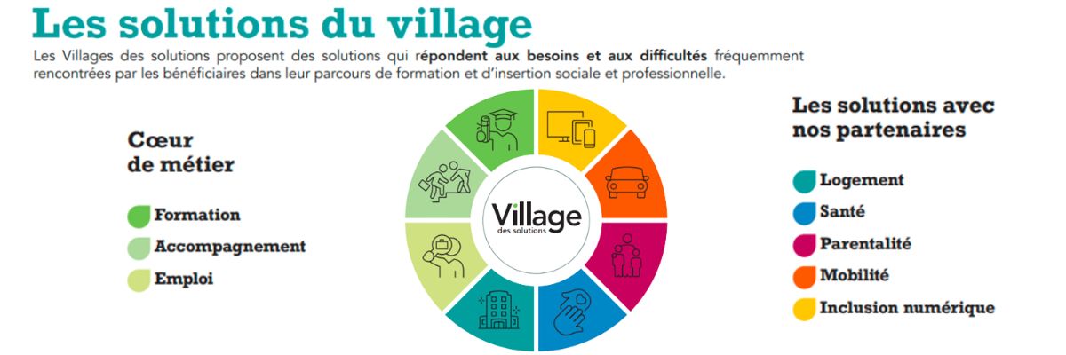 Inaugurations des Villages des Solutions en Occitanie